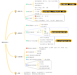 車輛投放開成計劃