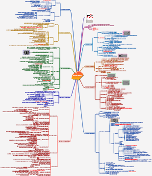 《從0到1打造個人品牌》讀書筆記