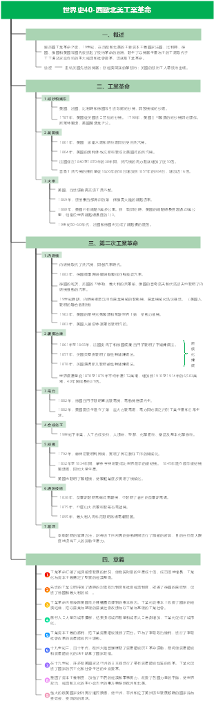 世界史40-西歐北美工業革命