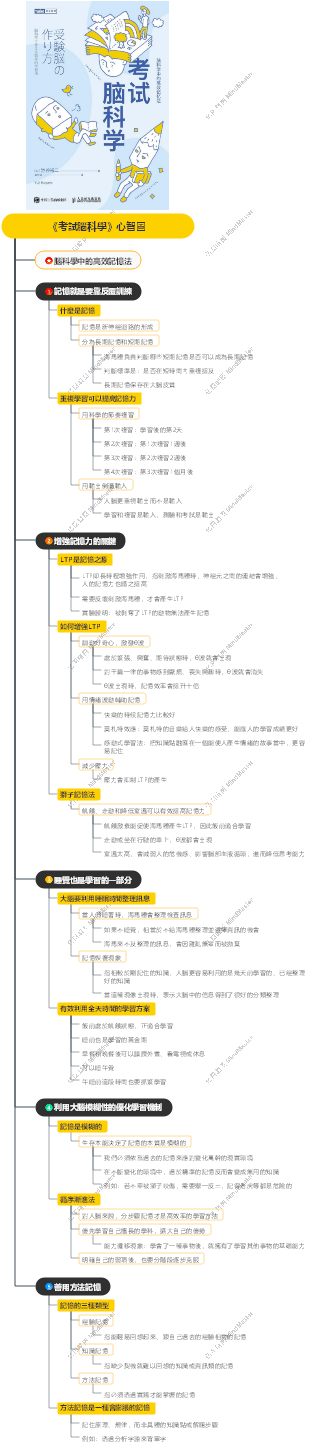 《考試腦科學》心智圖