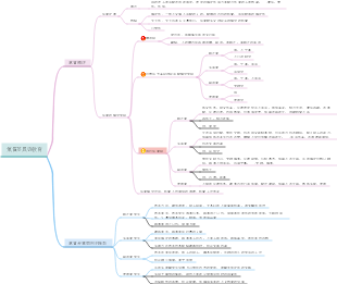 3.3 氣質差異與教育