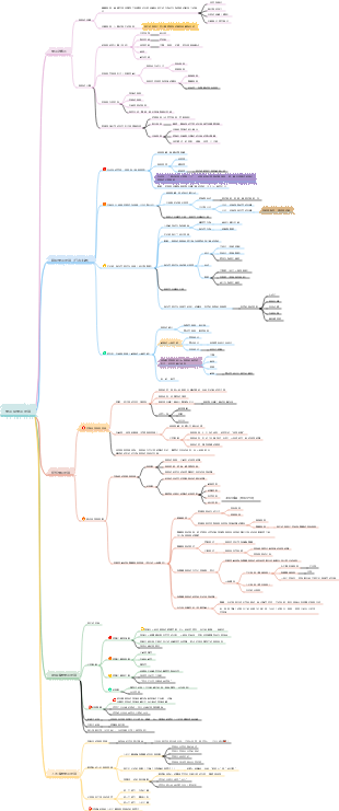 3.6 學習與學習理論