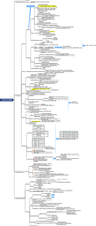 2、財務報表分析與財務預測