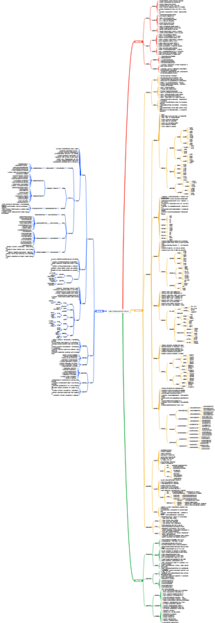 社區居民家事需求普查後大數據分析