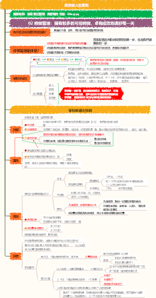 高效能人生實戰