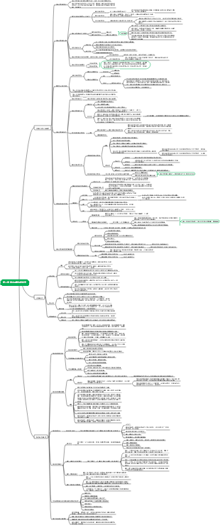 cpa經濟法第二章 基本民事法律制度
