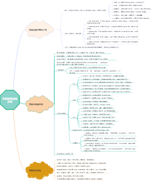 售前客服流程訓練（自用）