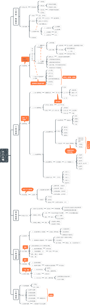 普通心理學十二、人格