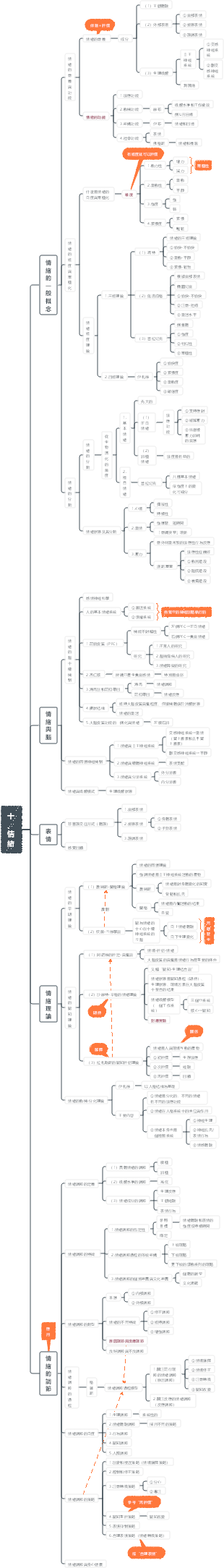 普通心理學十、情緒
