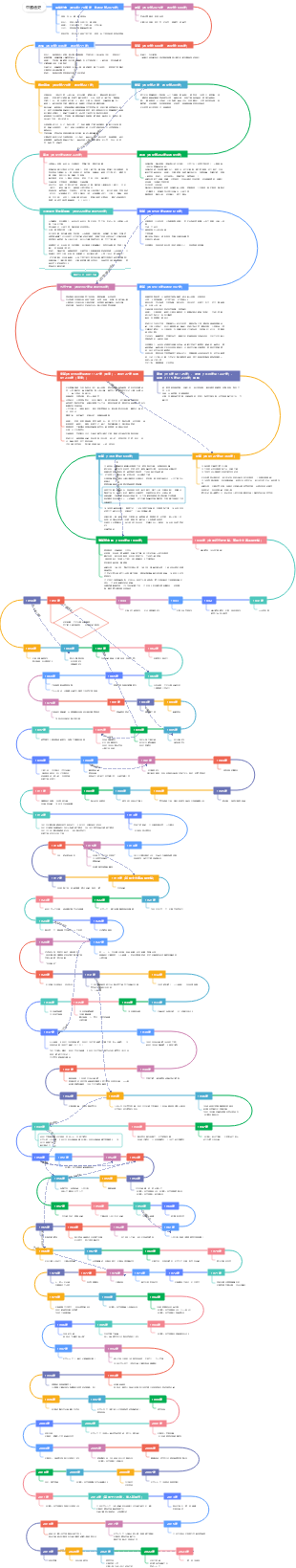 中國通史時間軸