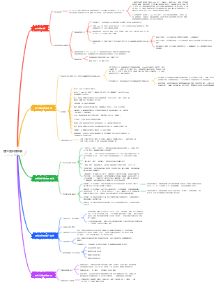 建立資料庫和表