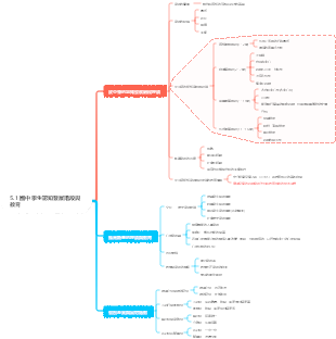 國中生認知發展階段與教育