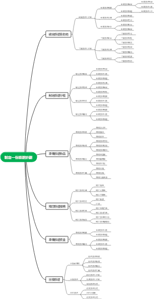 制定一份旅遊計劃