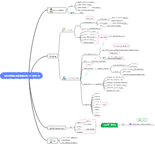 資本策略學習心得