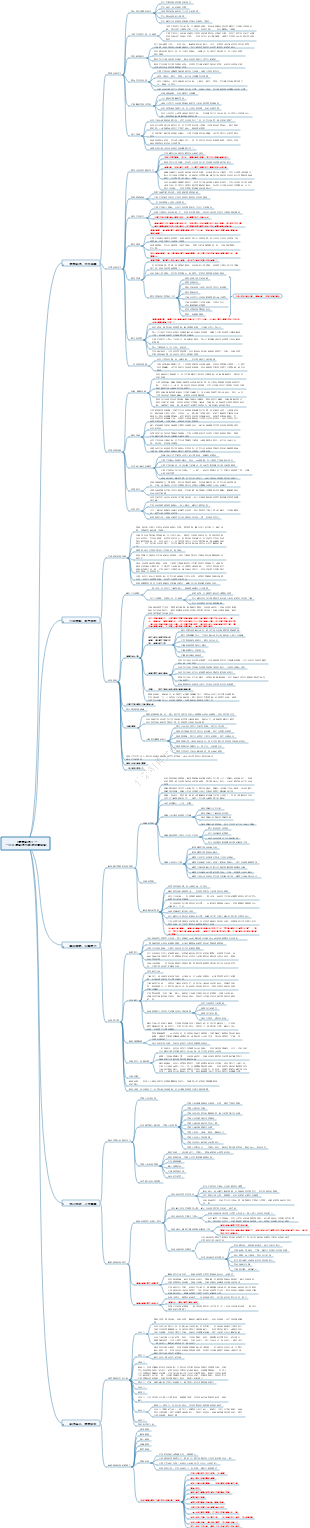 《優勢談判》-一位王牌談判大師的致勝秘訣