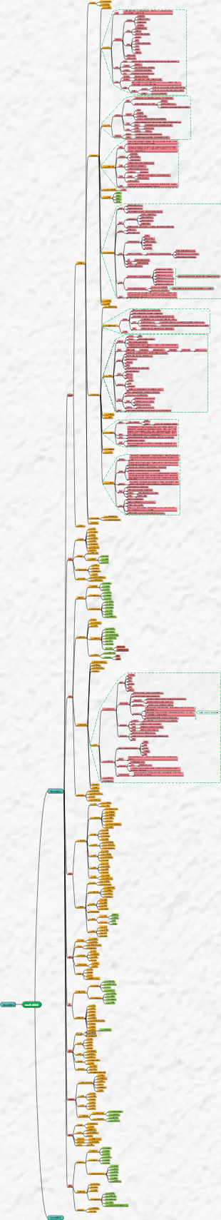 犬貓消化系統鑑別診斷