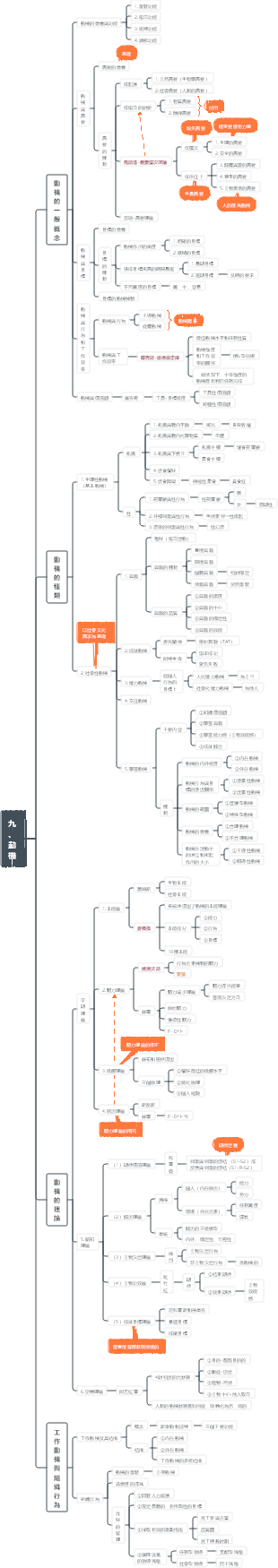 普通心理學第九章動機