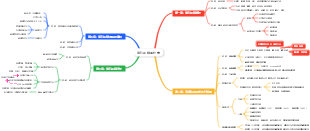 資訊系統與社會