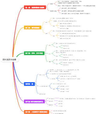 資料與資料結構
