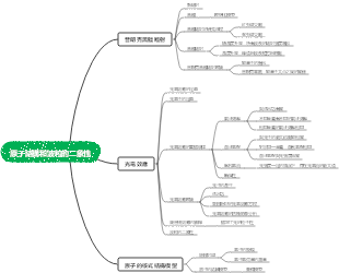 原子結構和波粒的二相性