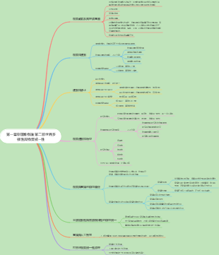 第一章第二節世界的多樣性與物質的統一性