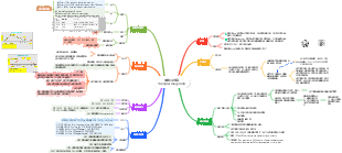 頂複門-肉孢子蟲科-剛地弓形蟲（Toxoplasma gondii）-IVD開發工具