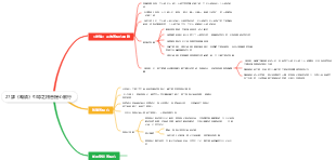 27課《略論》引導之相