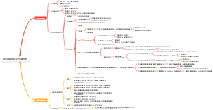 化學平衡狀態及化學平衡移動