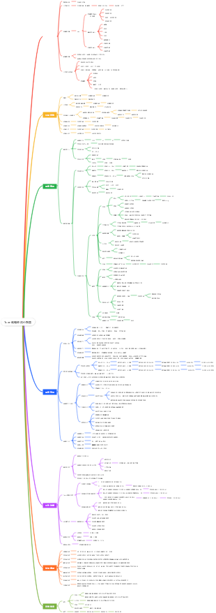 1can起盤戰略佈局思維導圖