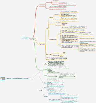 保險的基本原則
