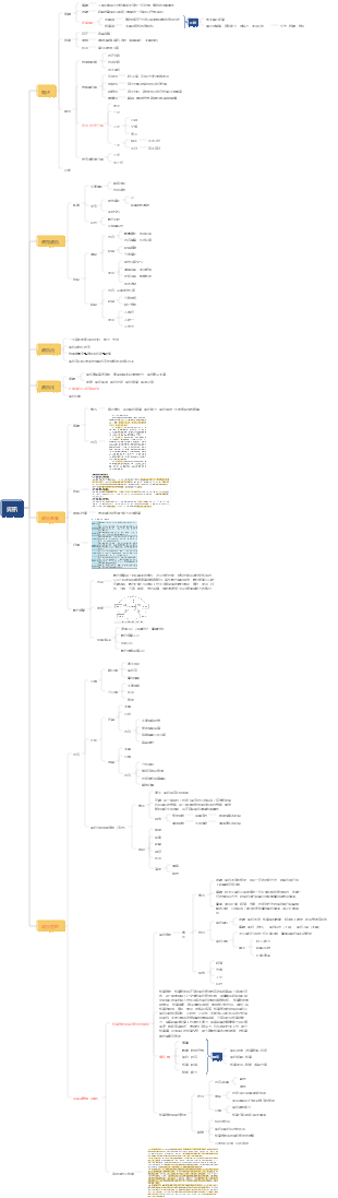 資訊檢索 資訊管理學 第一章 信息