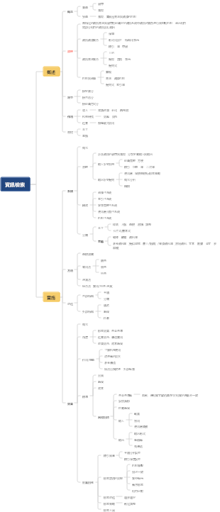 資訊檢索概述（資訊檢索第二章）
