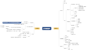 公司策略與管理