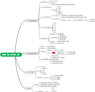 方程式（組）與不等式（組）