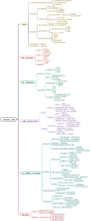 《終身成長》心智圖