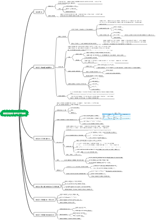 細胞訊號傳導的分子機制
