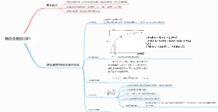 酶促反應動力學1