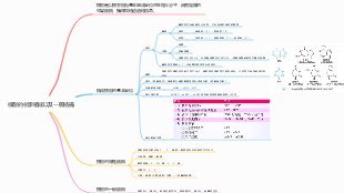 核酸的化學組成以及一般結構