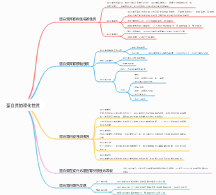 蛋白質的理化性質