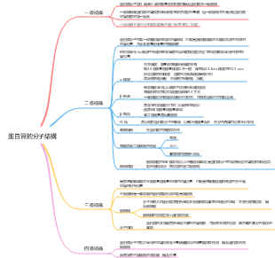 蛋白質的分子結構