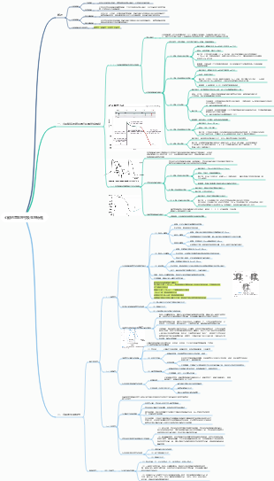 心臟的電生理學及生理特性