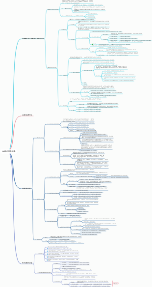 第二章-細胞的基本功能