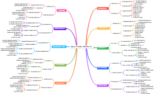 事業單位主要負責人有效率管理方向
