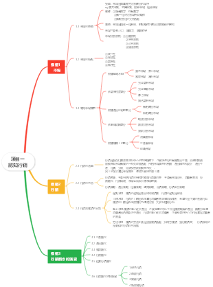 項目一認知行銷