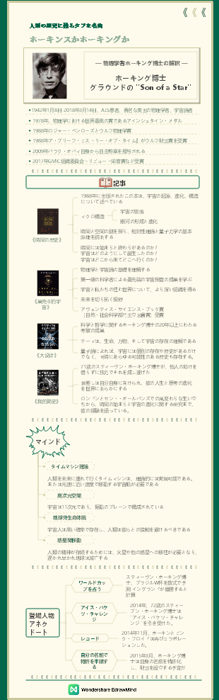 科学者 - スティーブン・ホーキング