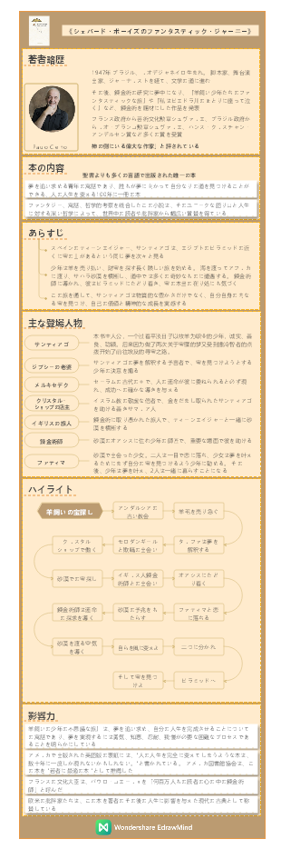 『アルケミスト - 夢を旅した少年』