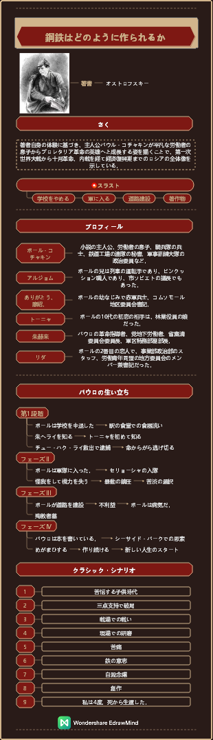 鋼鉄はいかにして鍛えられたか