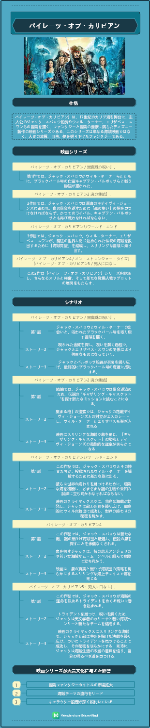 有名映画 - パイレーツ・オブ・カリビアン