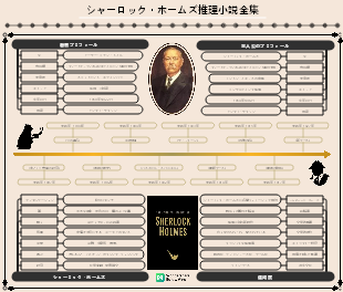 世界の名著 - シャーロック・ホームズ