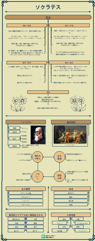 思想家 - ソクラテス